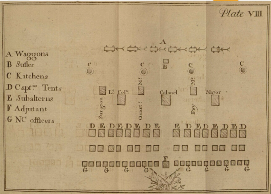 Von Steuben camp layout